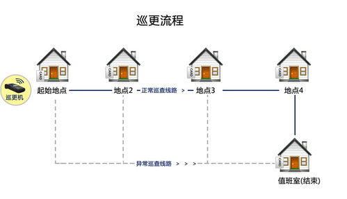 部隊(duì)進(jìn)出管理系統(tǒng) 北京軟件公司在網(wǎng)絡(luò)與信息安全軟件開(kāi)發(fā)中的關(guān)鍵角色