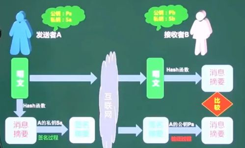 軟件設(shè)計(jì)師備考精講 計(jì)算機(jī)網(wǎng)絡(luò)、網(wǎng)絡(luò)安全與信息安全軟件開(kāi)發(fā)核心筆記